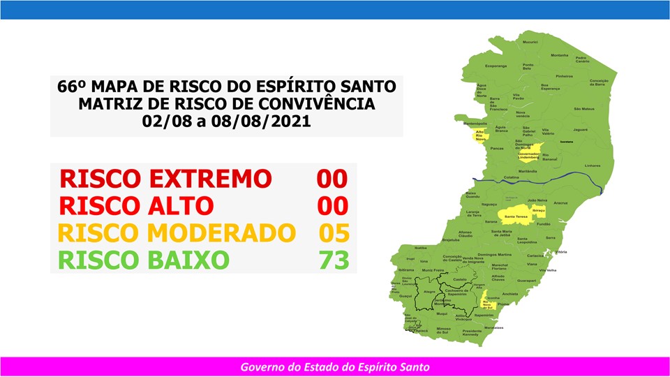 Covid-19: apenas cinco dos 78 municípios capixabas com risco moderado