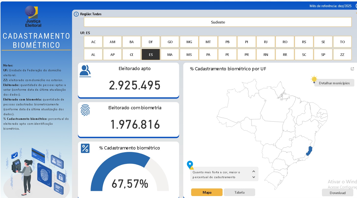 Eleitores precisam realizar biometria para as eleições